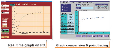 Electronic Universal Testing Machines Unitek 9400 Series with PC Interface & Real Time Graph (Panel/PC Controlled)